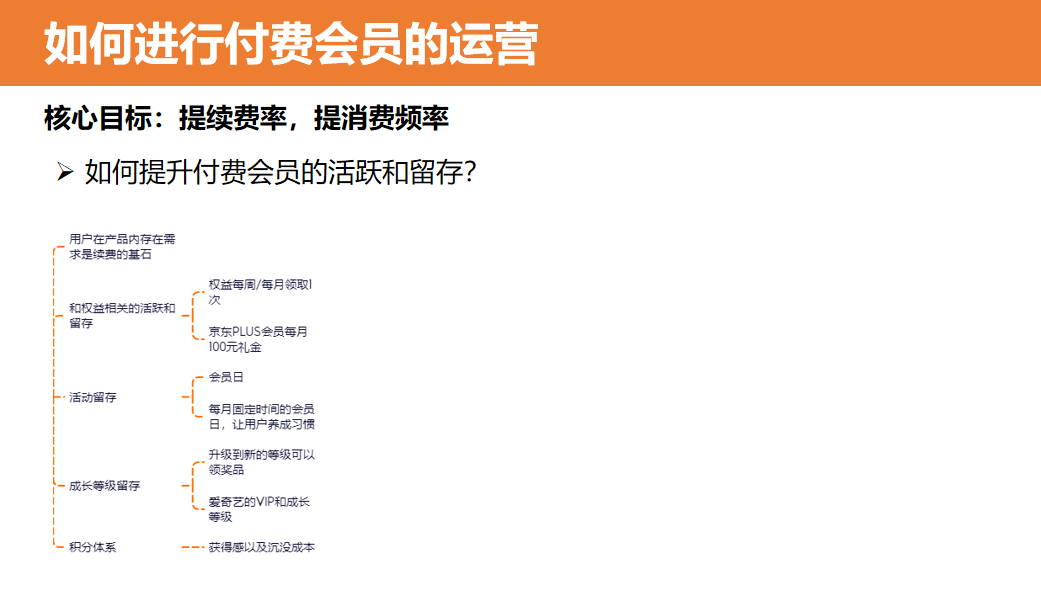 4大步骤，从0到1搭建和运营付费会员体系